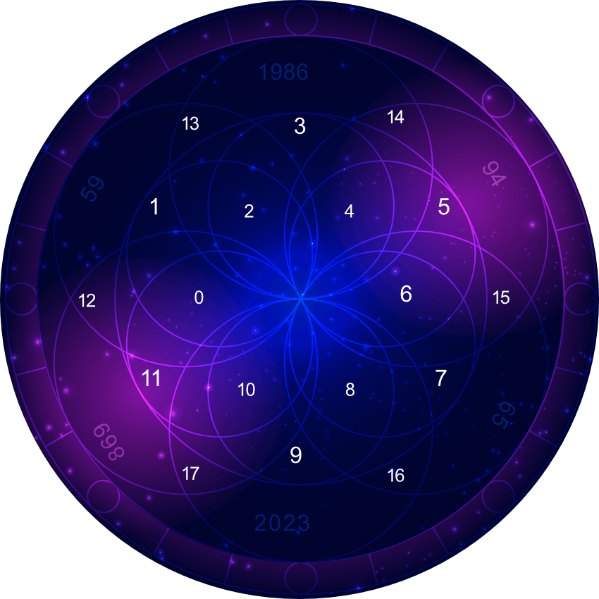 Numerology Circle